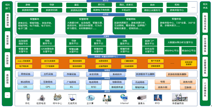智慧景区设计方案（第三部分）