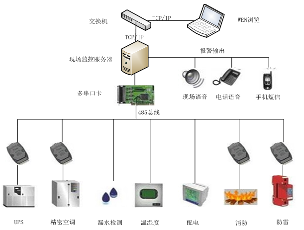 智慧景区设计方案（第四部分）