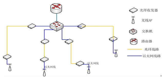 智慧景区设计方案（第七部分）