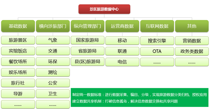 智慧景区设计方案（第八部分）