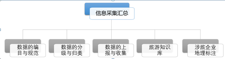 智慧景区设计方案（第八部分）