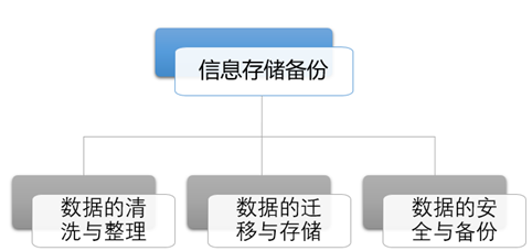 智慧景区设计方案（第八部分）
