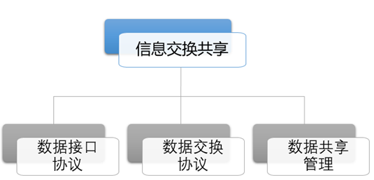 智慧景区设计方案（第八部分）