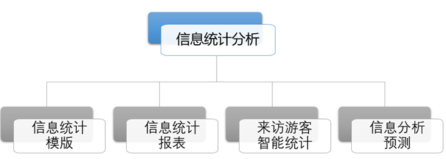 智慧景区设计方案（第九部分）