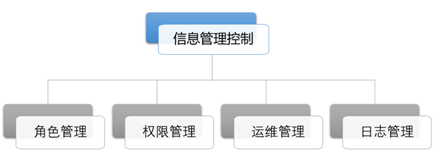 智慧景区设计方案（第九部分）