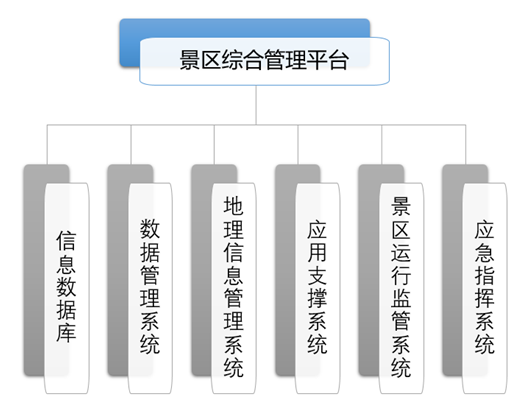 智慧景区设计方案（第九部分）