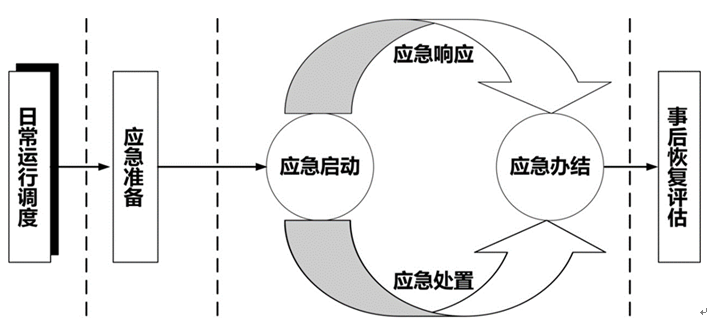 智慧景区设计方案（第九部分）