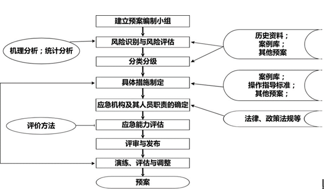 智慧景区设计方案（第九部分）