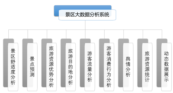 智慧景区设计方案（第十部分）