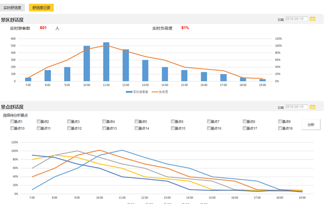智慧景区设计方案（第十部分）