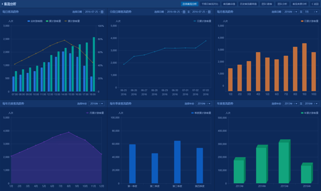 智慧景区设计方案（第十部分）