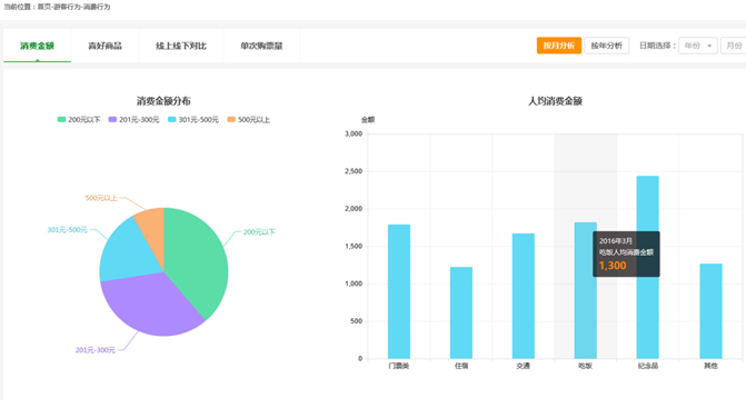 智慧景区设计方案（第十部分）