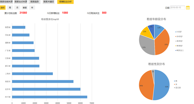 智慧景区设计方案（第十部分）