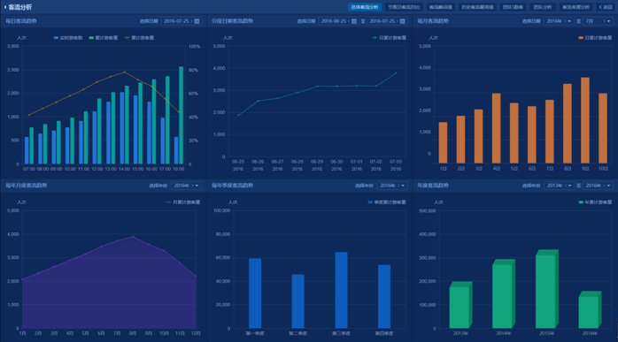 智慧景区设计方案（第十部分）