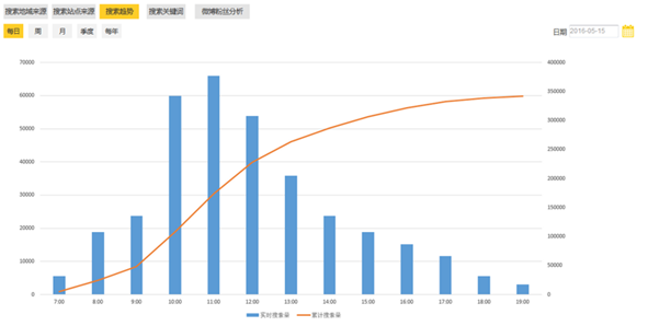 智慧景区设计方案（第十部分）