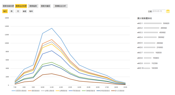 智慧景区设计方案（第十部分）