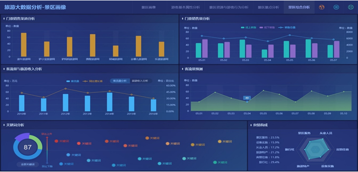 智慧景区设计方案（第十部分）