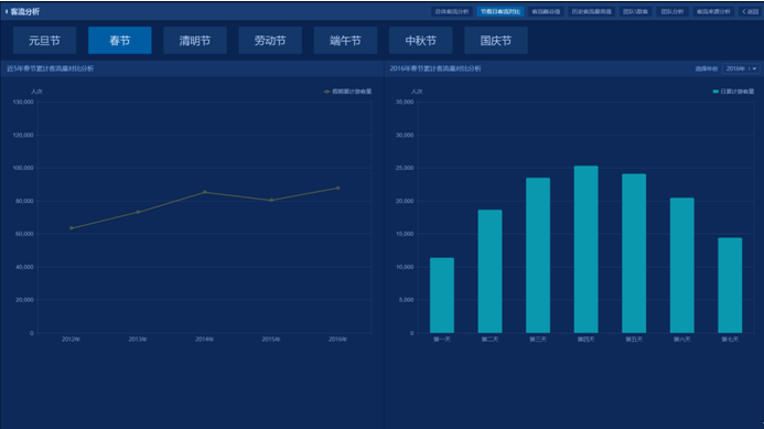 智慧景区设计方案（第十部分）
