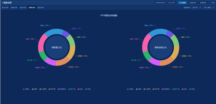 智慧景区设计方案（第十部分）