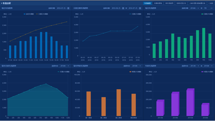 智慧景区设计方案（第十部分）