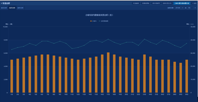 智慧景区设计方案（第十部分）