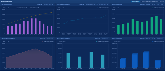 智慧景区设计方案（第十部分）