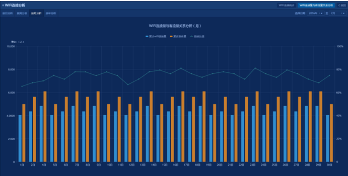 智慧景区设计方案（第十部分）
