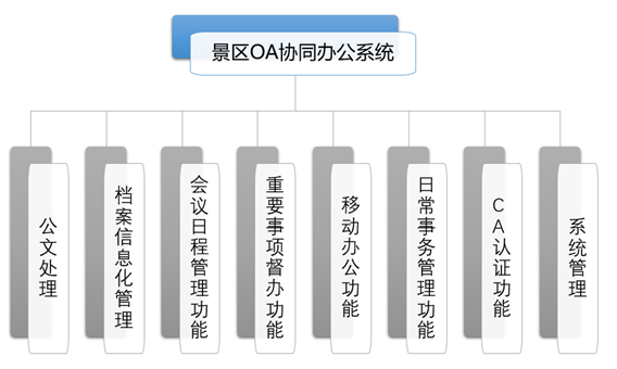 智慧景区设计方案（第十一部分）