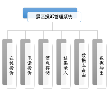 智慧景区设计方案（第十二部分）