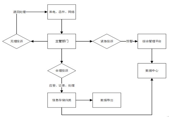 智慧景区设计方案（第十二部分）