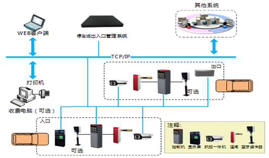 智慧景区设计方案（第十二部分）