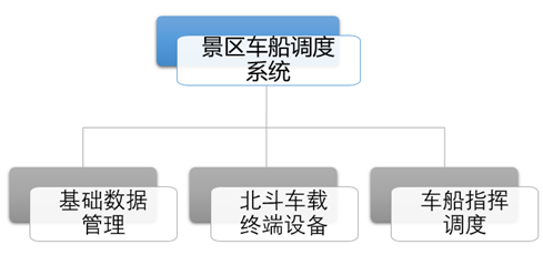 智慧景区设计方案（第十三部分）