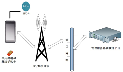 智慧景区设计方案（第十三部分）