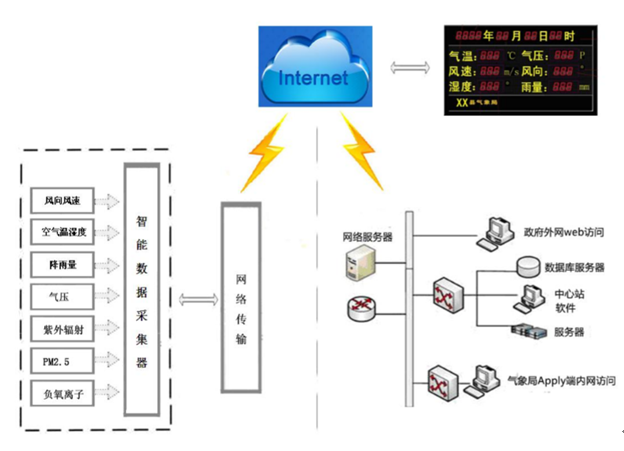 智慧景区设计方案（第十三部分）
