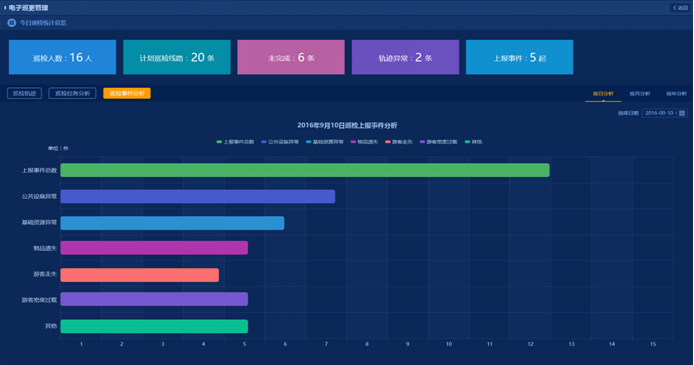 智慧景区设计方案（第十三部分）