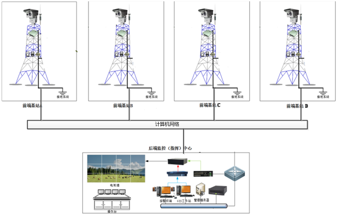 智慧景区设计方案（第十三部分）