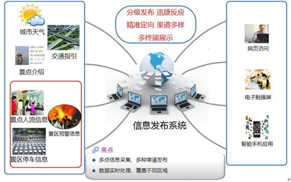 智慧景区设计方案（第十三部分）