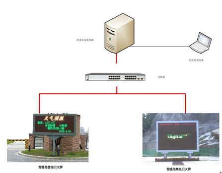 智慧景区设计方案（第十四部分）