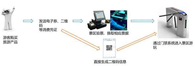 智慧景区设计方案（第十四部分）