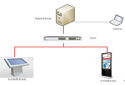 智慧景区设计方案（第十四部分）