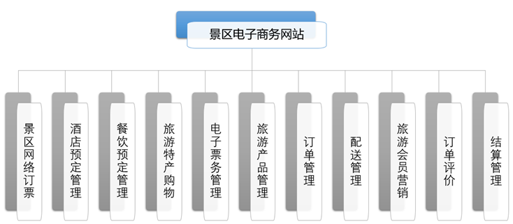 智慧景区设计方案（第十五部分）