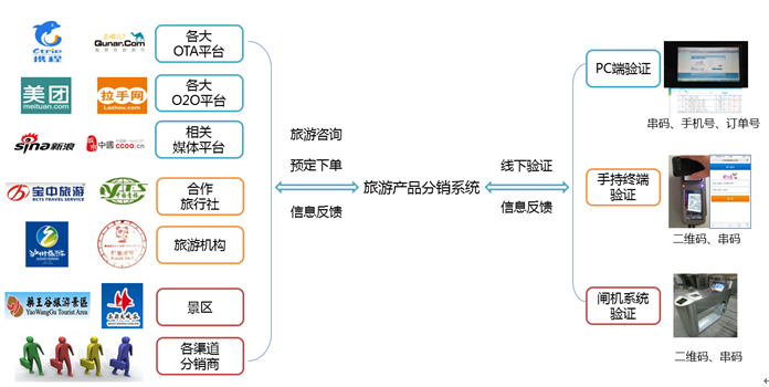智慧景区设计方案（第十五部分）