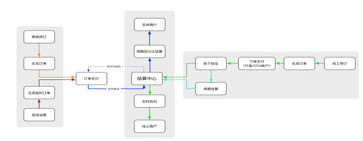 智慧景区设计方案（第十五部分）