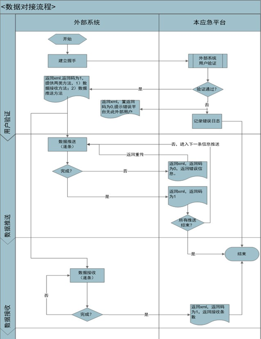智慧景区设计方案（第十五部分）