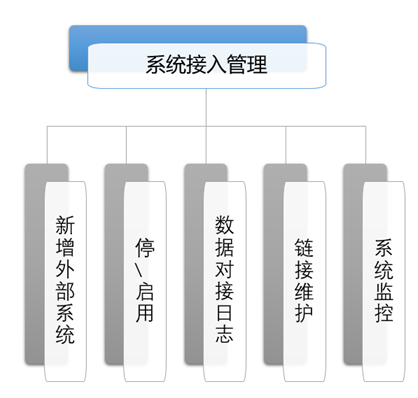 智慧景区设计方案（第十五部分）
