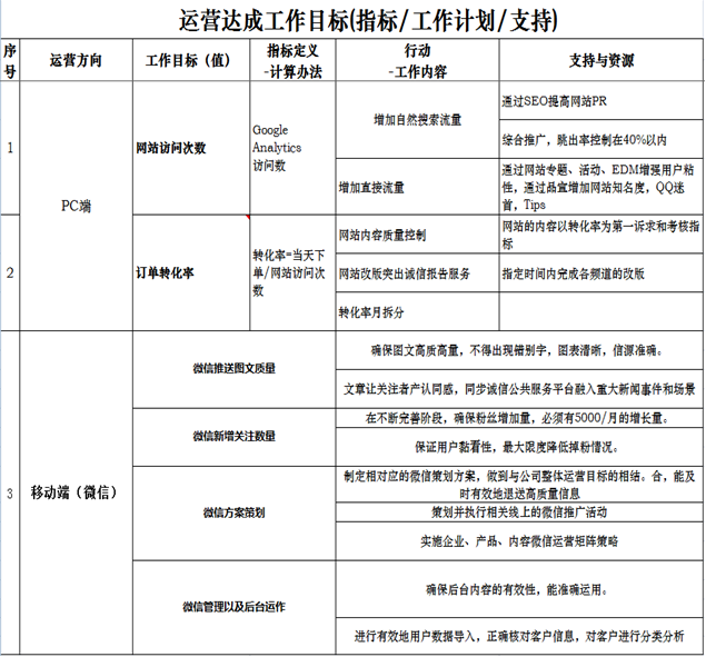 智慧景区设计方案（第十六部分）