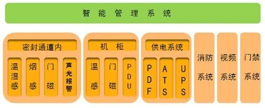 微模块机房全面解决方案