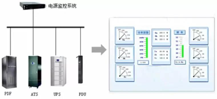 微模块机房全面解决方案