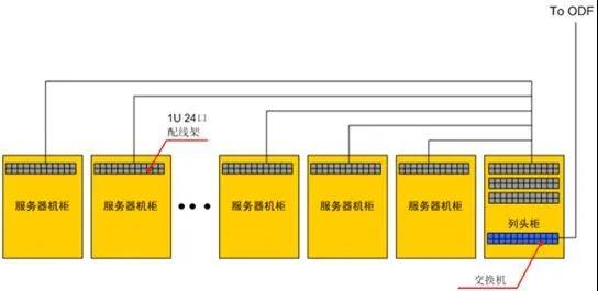 微模块机房全面解决方案