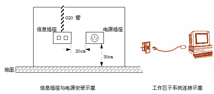 五星级酒店弱电智能化设计方案-综合布线